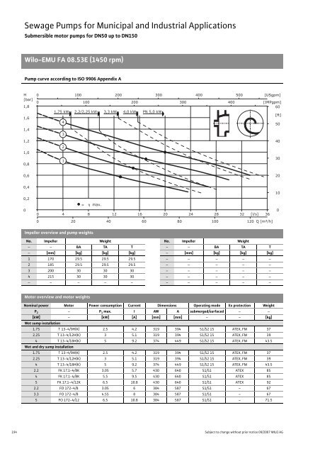 C2-Sewage Pumps DN 32 to DN 600 - 2008.pdf