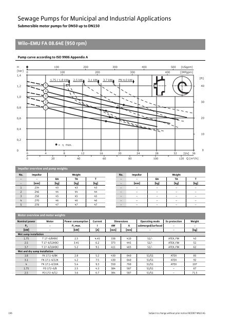 C2-Sewage Pumps DN 32 to DN 600 - 2008.pdf