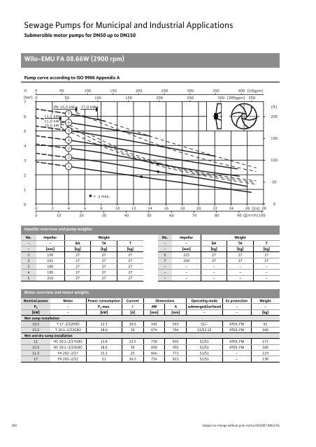 C2-Sewage Pumps DN 32 to DN 600 - 2008.pdf