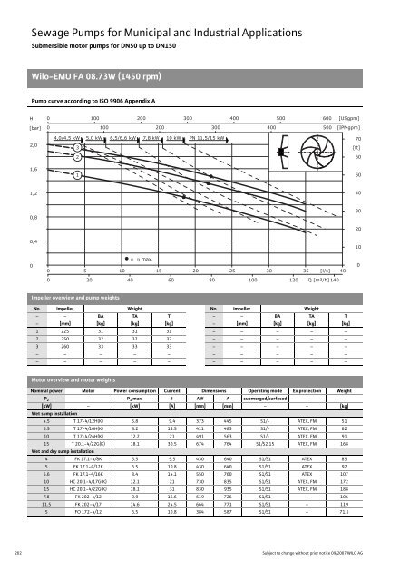 C2-Sewage Pumps DN 32 to DN 600 - 2008.pdf