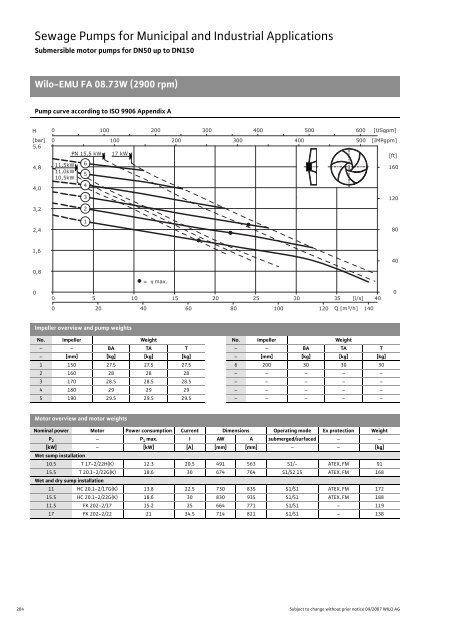 C2-Sewage Pumps DN 32 to DN 600 - 2008.pdf