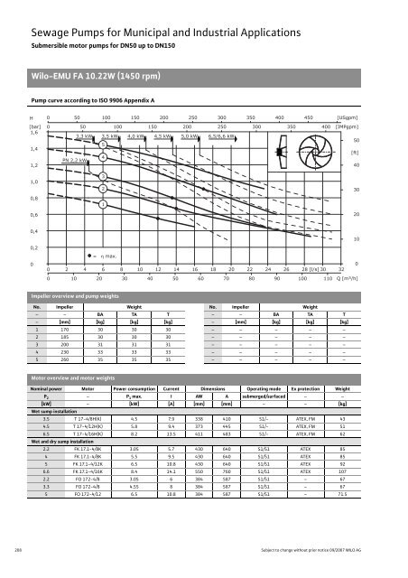 C2-Sewage Pumps DN 32 to DN 600 - 2008.pdf