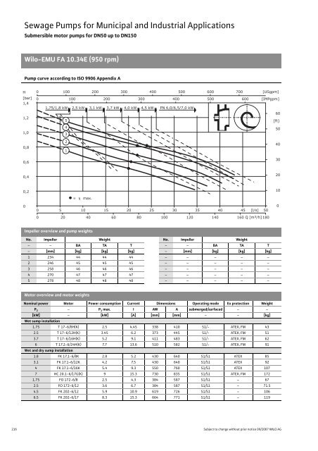 C2-Sewage Pumps DN 32 to DN 600 - 2008.pdf