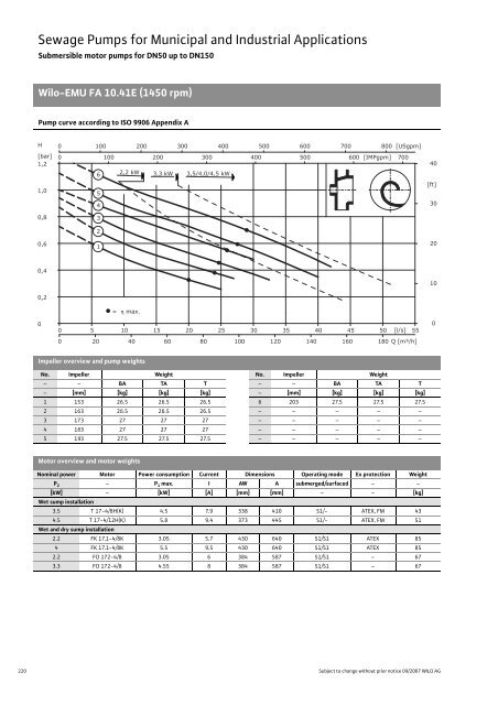 C2-Sewage Pumps DN 32 to DN 600 - 2008.pdf