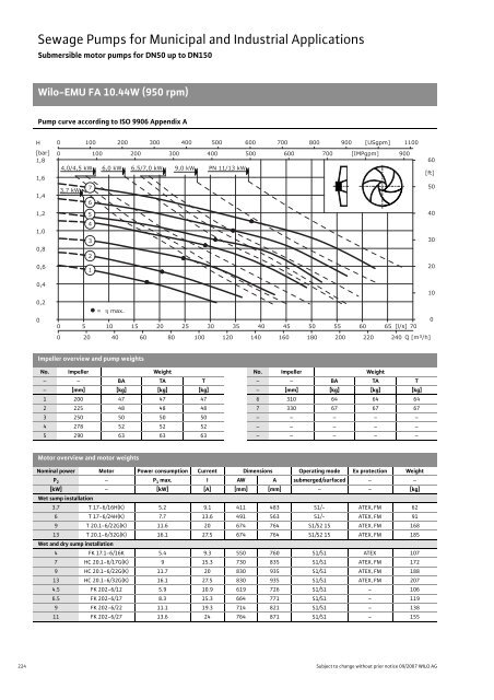 C2-Sewage Pumps DN 32 to DN 600 - 2008.pdf