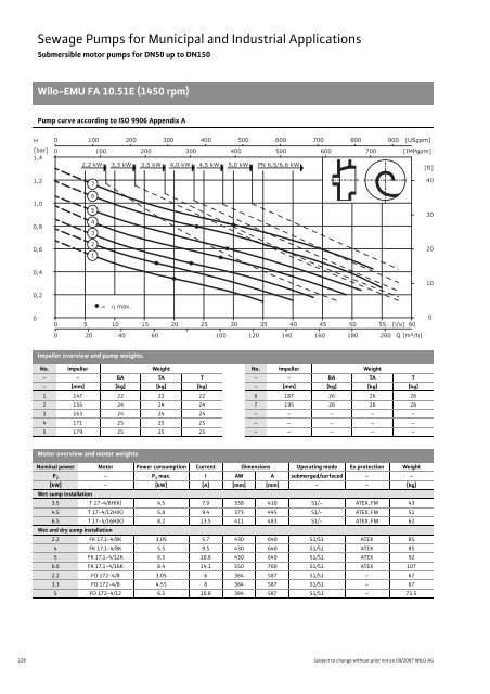 C2-Sewage Pumps DN 32 to DN 600 - 2008.pdf