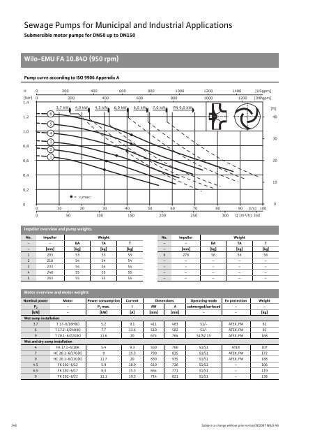 C2-Sewage Pumps DN 32 to DN 600 - 2008.pdf