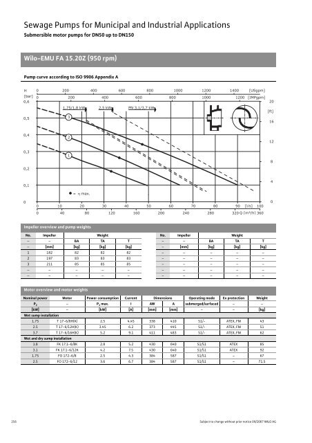 C2-Sewage Pumps DN 32 to DN 600 - 2008.pdf