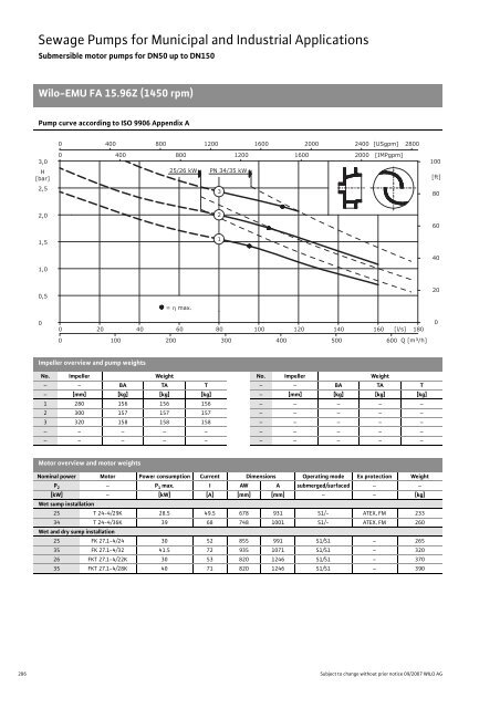 C2-Sewage Pumps DN 32 to DN 600 - 2008.pdf