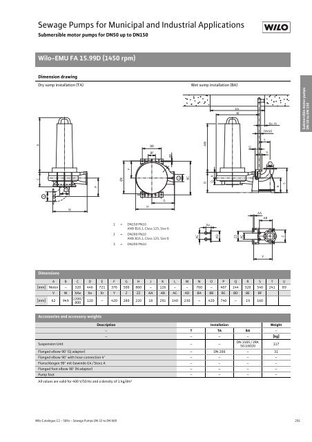 C2-Sewage Pumps DN 32 to DN 600 - 2008.pdf