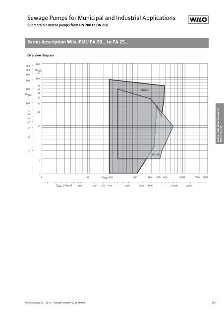 C2-Sewage Pumps DN 32 to DN 600 - 2008.pdf