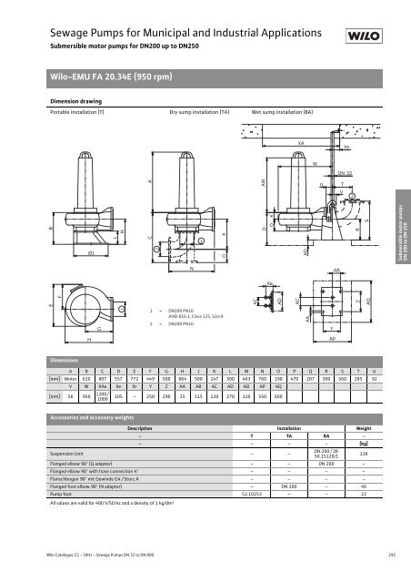 C2-Sewage Pumps DN 32 to DN 600 - 2008.pdf