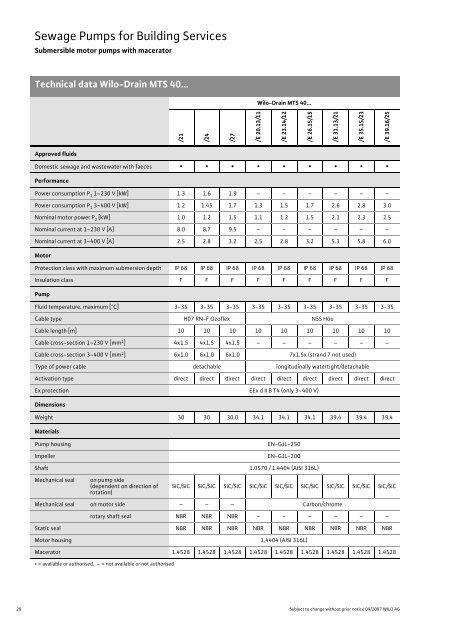 C2-Sewage Pumps DN 32 to DN 600 - 2008.pdf