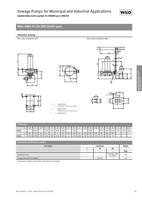 C2-Sewage Pumps DN 32 to DN 600 - 2008.pdf