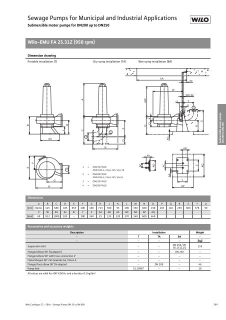 C2-Sewage Pumps DN 32 to DN 600 - 2008.pdf