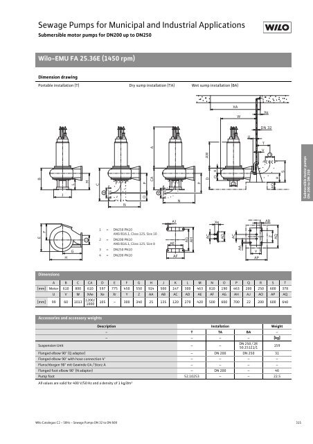 C2-Sewage Pumps DN 32 to DN 600 - 2008.pdf