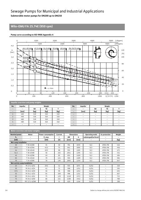 C2-Sewage Pumps DN 32 to DN 600 - 2008.pdf