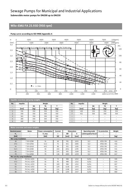 C2-Sewage Pumps DN 32 to DN 600 - 2008.pdf