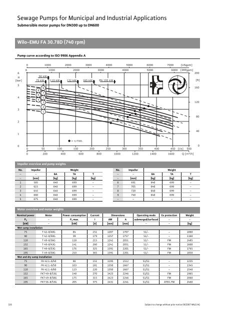 C2-Sewage Pumps DN 32 to DN 600 - 2008.pdf