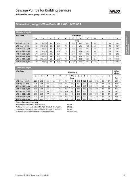 C2-Sewage Pumps DN 32 to DN 600 - 2008.pdf