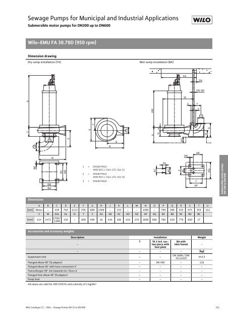 C2-Sewage Pumps DN 32 to DN 600 - 2008.pdf