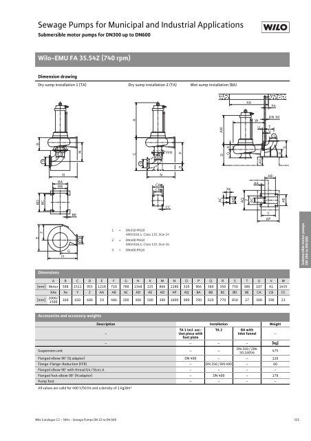 C2-Sewage Pumps DN 32 to DN 600 - 2008.pdf