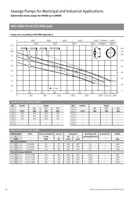 C2-Sewage Pumps DN 32 to DN 600 - 2008.pdf