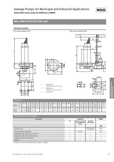 C2-Sewage Pumps DN 32 to DN 600 - 2008.pdf