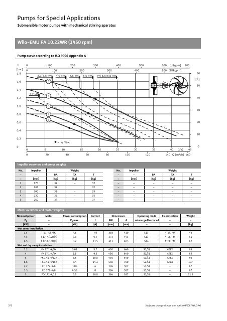 C2-Sewage Pumps DN 32 to DN 600 - 2008.pdf