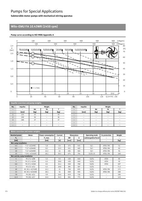 C2-Sewage Pumps DN 32 to DN 600 - 2008.pdf