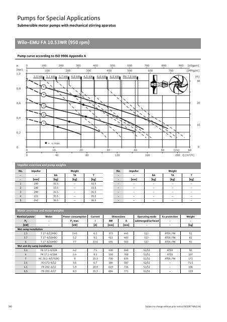 C2-Sewage Pumps DN 32 to DN 600 - 2008.pdf