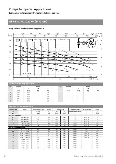 C2-Sewage Pumps DN 32 to DN 600 - 2008.pdf