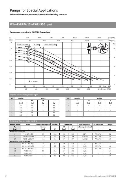 C2-Sewage Pumps DN 32 to DN 600 - 2008.pdf