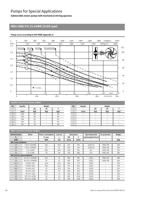 C2-Sewage Pumps DN 32 to DN 600 - 2008.pdf