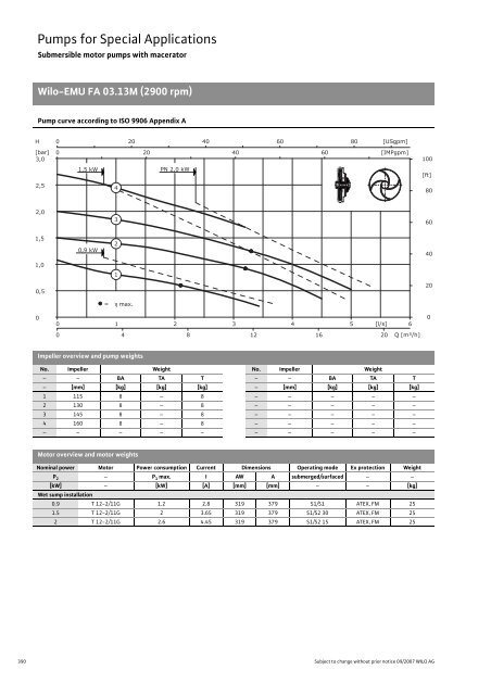 C2-Sewage Pumps DN 32 to DN 600 - 2008.pdf