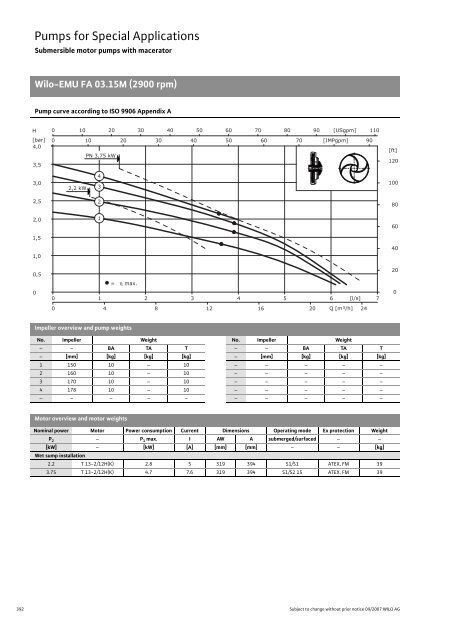 C2-Sewage Pumps DN 32 to DN 600 - 2008.pdf