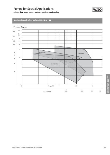 C2-Sewage Pumps DN 32 to DN 600 - 2008.pdf