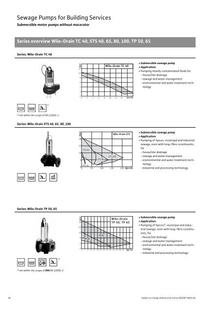 C2-Sewage Pumps DN 32 to DN 600 - 2008.pdf