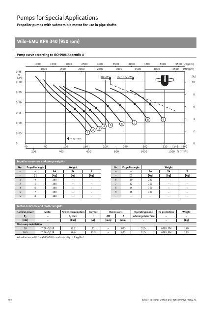 C2-Sewage Pumps DN 32 to DN 600 - 2008.pdf