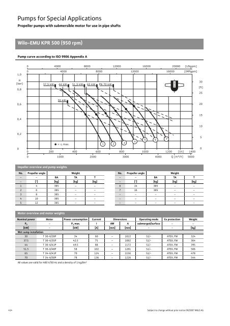 C2-Sewage Pumps DN 32 to DN 600 - 2008.pdf