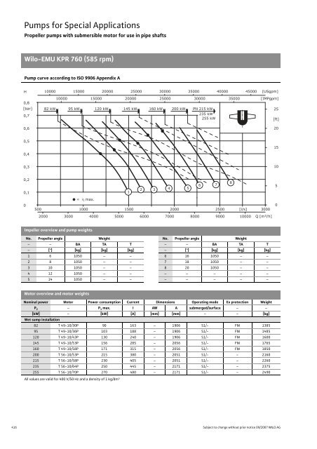 C2-Sewage Pumps DN 32 to DN 600 - 2008.pdf