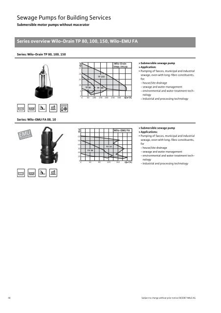 C2-Sewage Pumps DN 32 to DN 600 - 2008.pdf