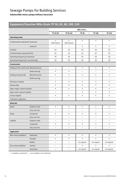 C2-Sewage Pumps DN 32 to DN 600 - 2008.pdf