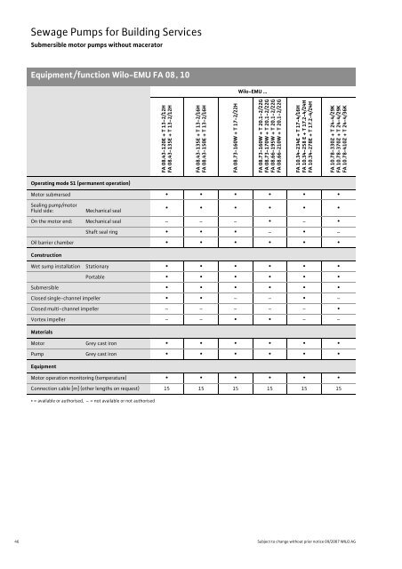 C2-Sewage Pumps DN 32 to DN 600 - 2008.pdf