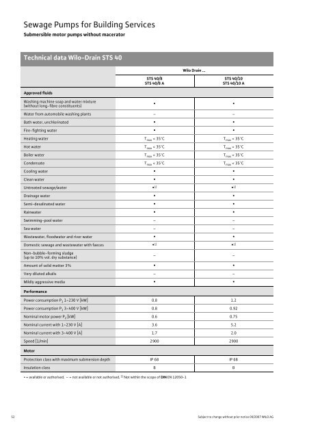 C2-Sewage Pumps DN 32 to DN 600 - 2008.pdf