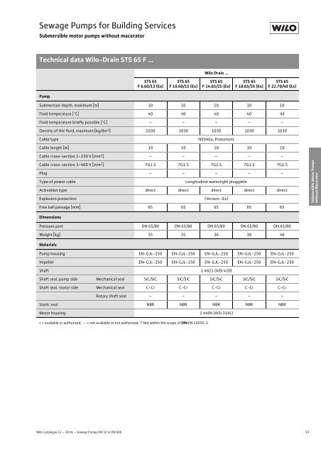 C2-Sewage Pumps DN 32 to DN 600 - 2008.pdf