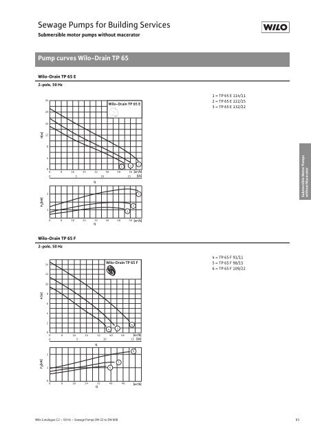 C2-Sewage Pumps DN 32 to DN 600 - 2008.pdf