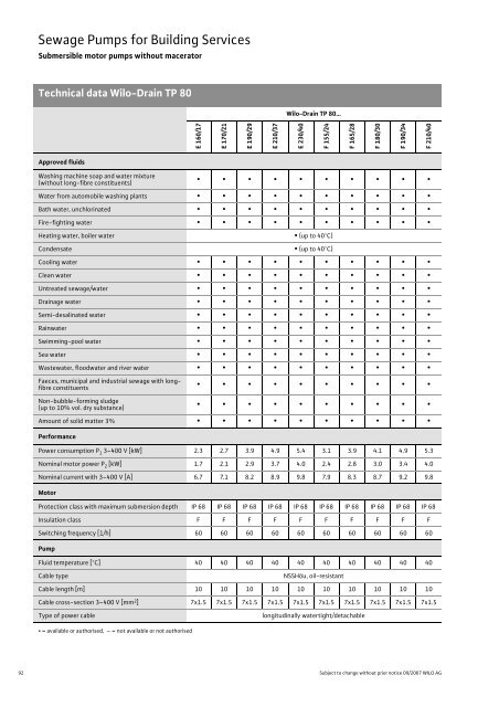 C2-Sewage Pumps DN 32 to DN 600 - 2008.pdf