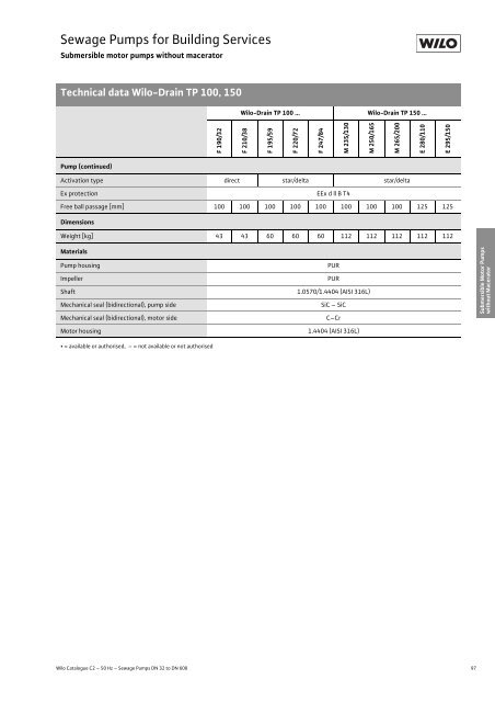 C2-Sewage Pumps DN 32 to DN 600 - 2008.pdf