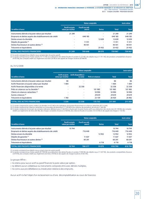 Document de rÃ©fÃ©rence 2010 - Affine